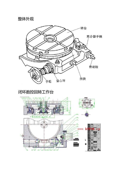 数控回转工作台结构图详解